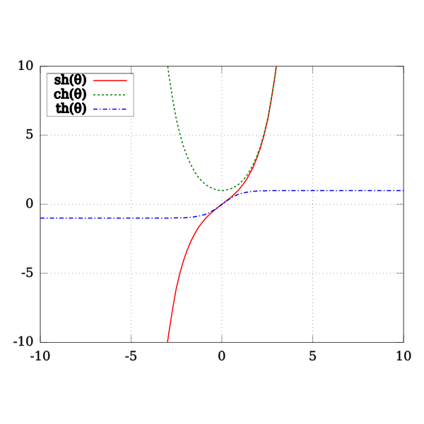 Chart with lines (#2)